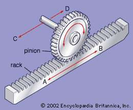 Rack and Pinion Mechanism(Source: https://www.britannica.com/technology/rack-and-pinion)